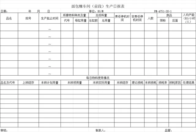 面包糠车间前段中段生产日报表Excel表格 食品工厂生产排程统计记录模板 - 封面预览