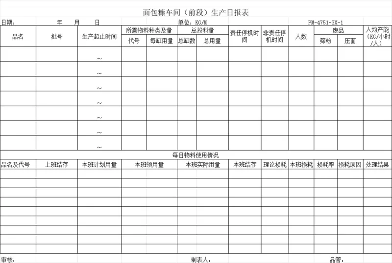 面包糠车间前段中段生产日报表Excel表格 食品工厂生产排程统计记录模板 - 封面预览