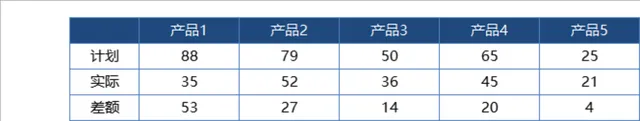 多产品计划实际差额对比统计Excel表格 - 封面预览