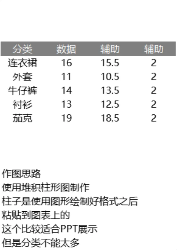 服装品类数据统计堆积柱形图制作Excel表格 - 封面预览