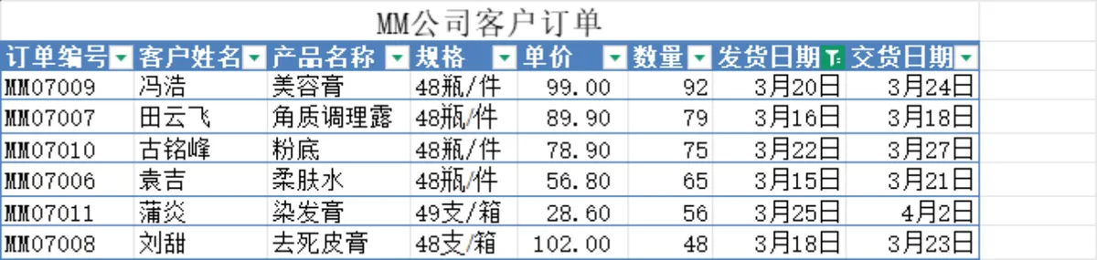 企业客户订单明细生产排程管理Excel表格 - 第1页