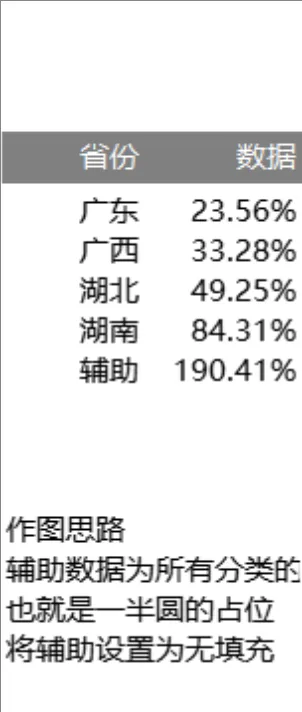各省份数据统计与图表制作辅助说明Excel表格 - 封面预览