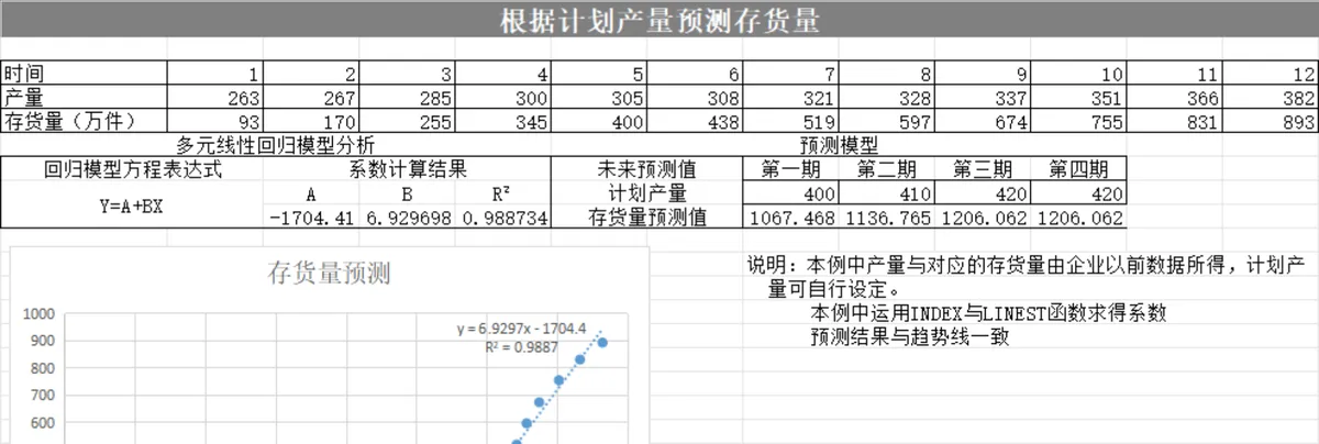 财务预测和趋势分析模型Excel表格 含资金收入成本利润多维度测算 - 第6页