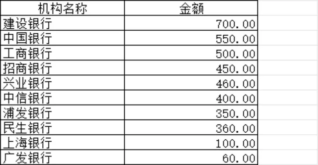 各银行机构金额统计Excel表格 - 封面预览