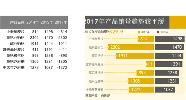 产品历年销量趋势对比统计Excel表格 - 封面预览
