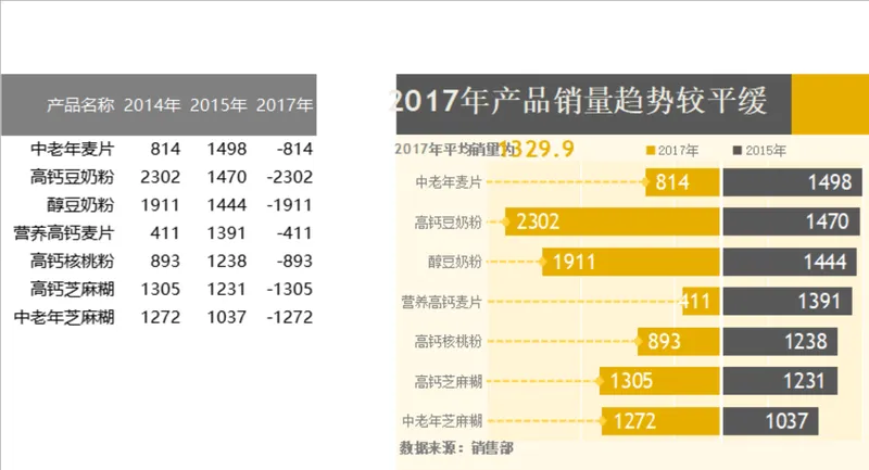 产品历年销量趋势对比统计Excel表格 - 封面预览
