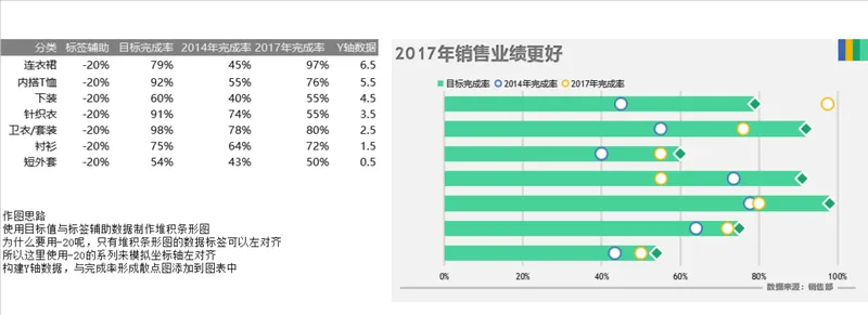 服装品类历年销售业绩完成率对比分析Excel数据表格 - 封面预览