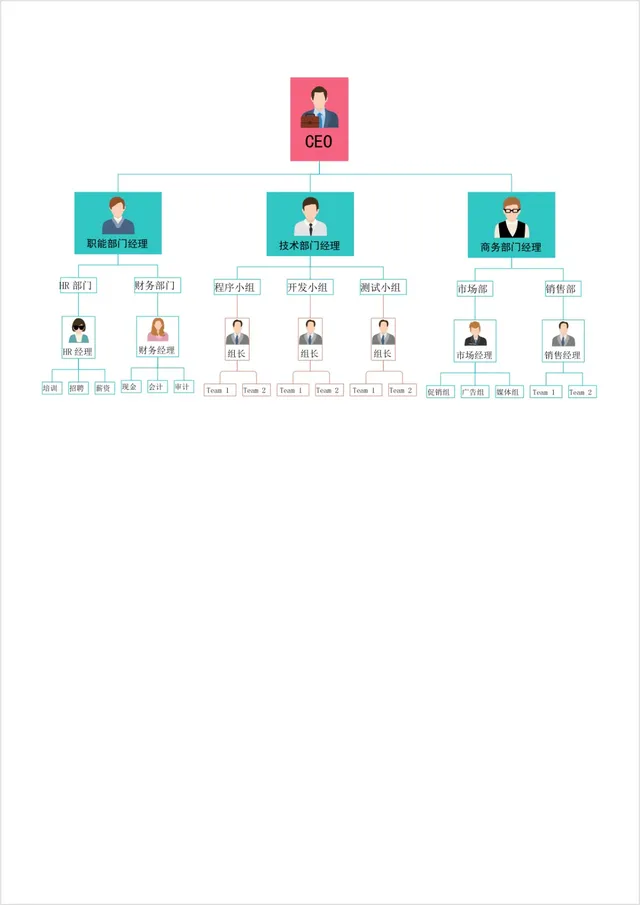 公司企业组织架构人员层级梳理思维导图Word模板 - 封面预览
