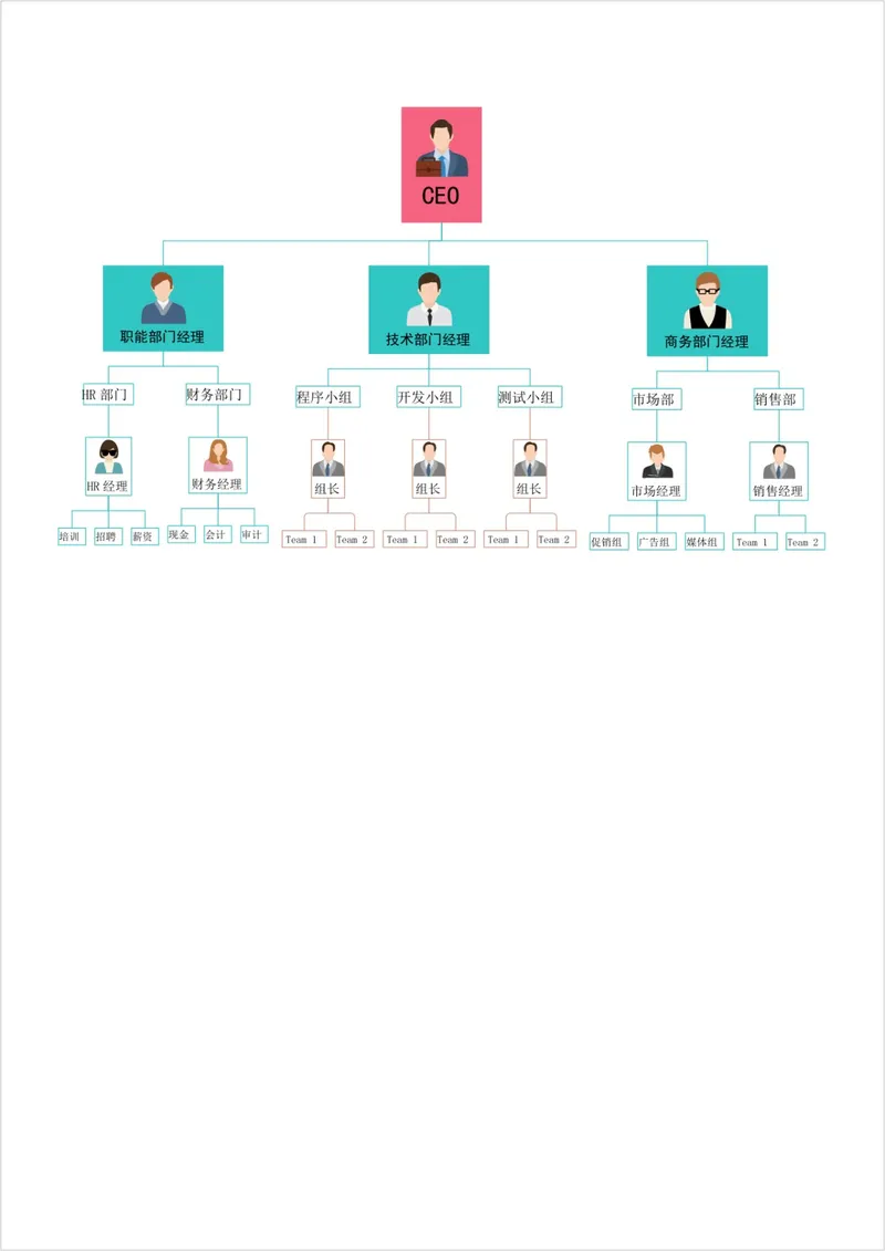 公司企业组织架构人员层级梳理思维导图Word模板 - 封面预览