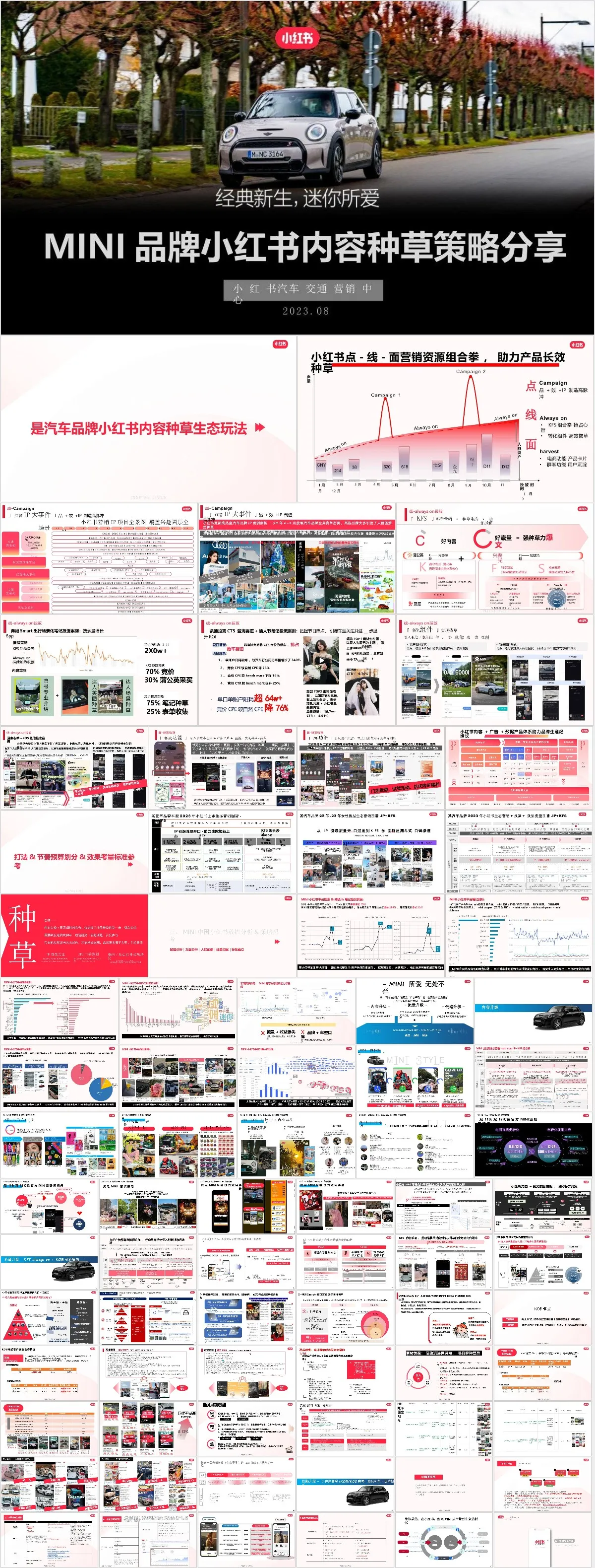 MINI汽车品牌小红书内容种草策略分享营销策划PPT模板 - 模板内页详情长图