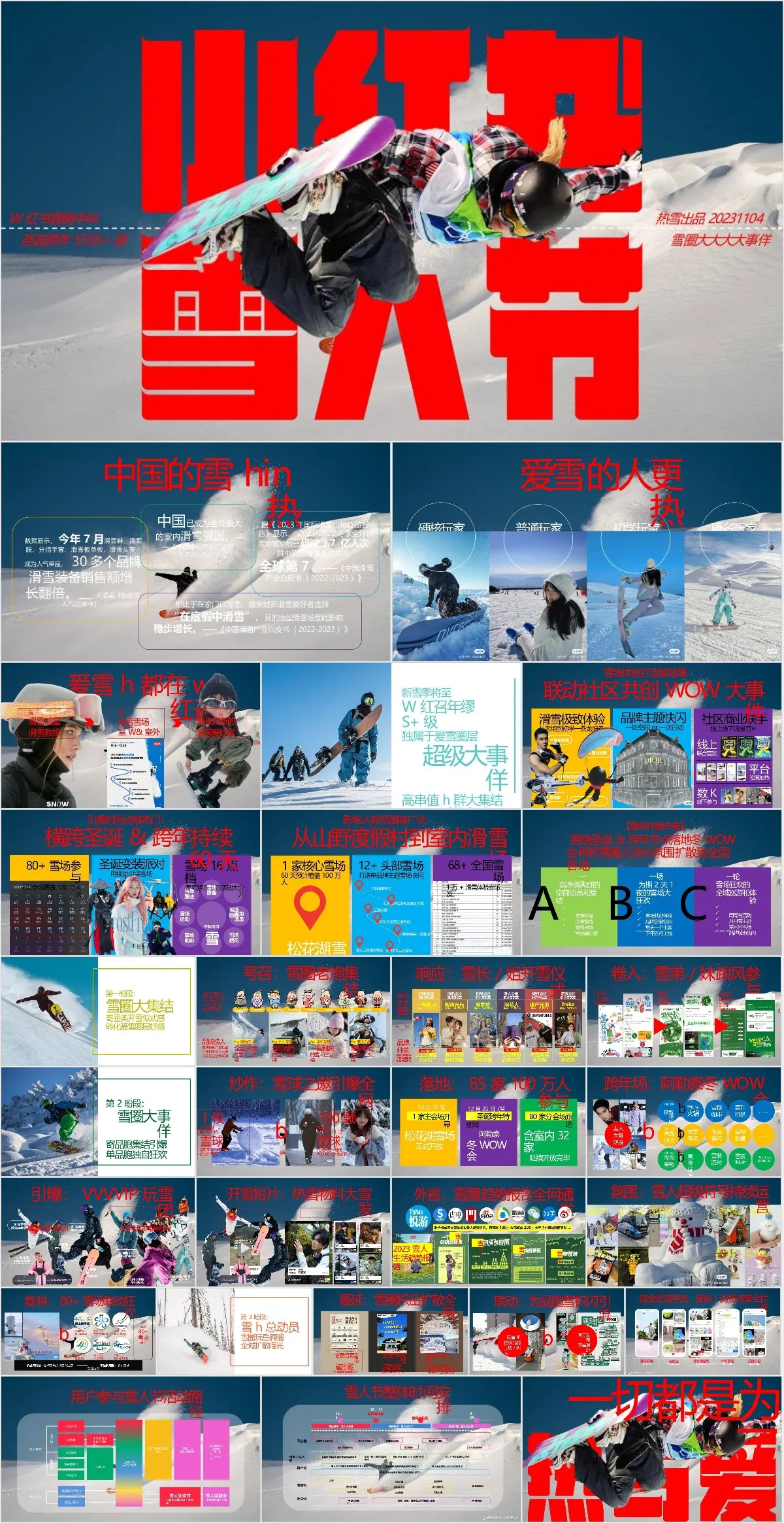 小红书雪人大节滑雪主题营销活动策划PPT模板 - 模板内页详情长图