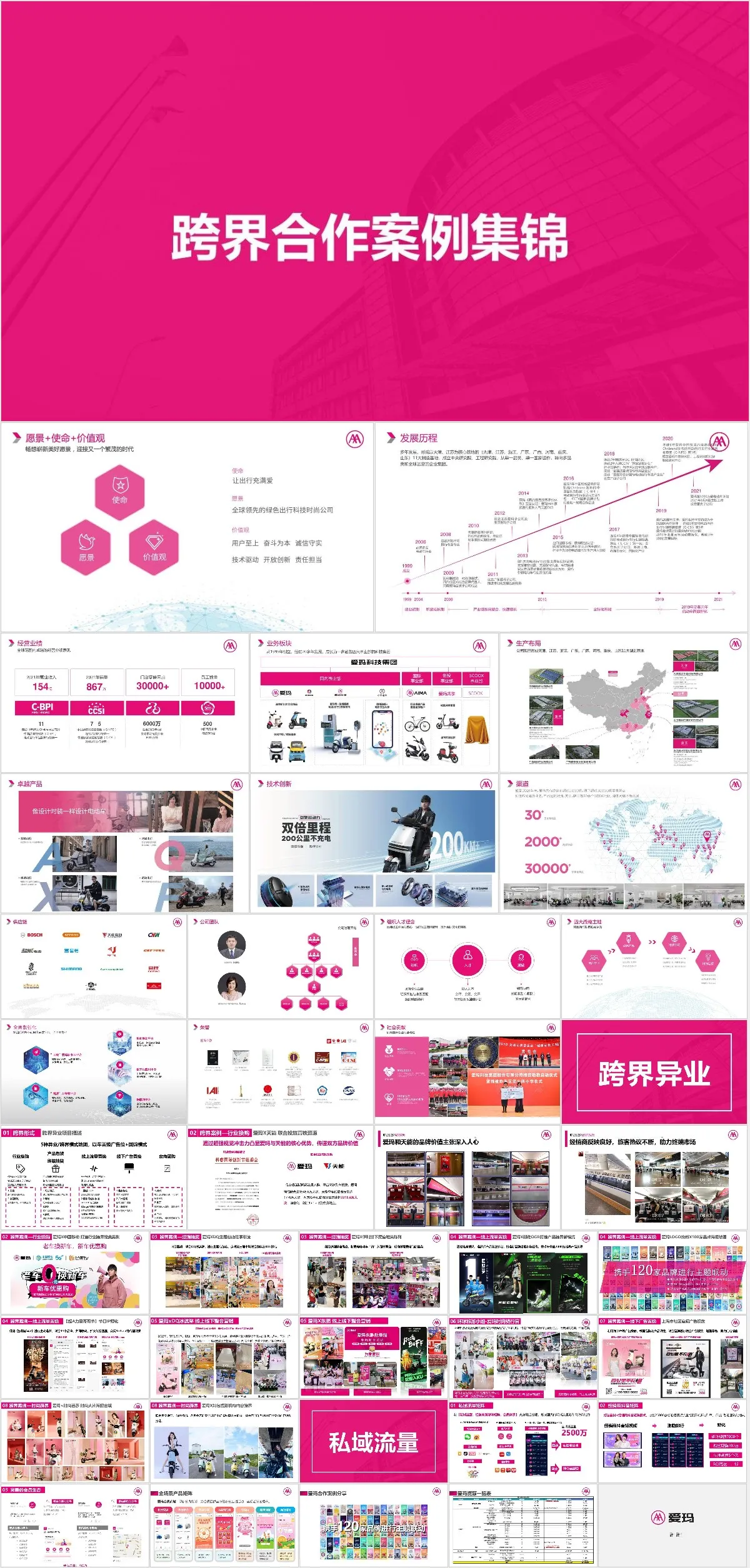 跨界合作案例集锦商务演示通用PPT模板 - 模板内页详情长图