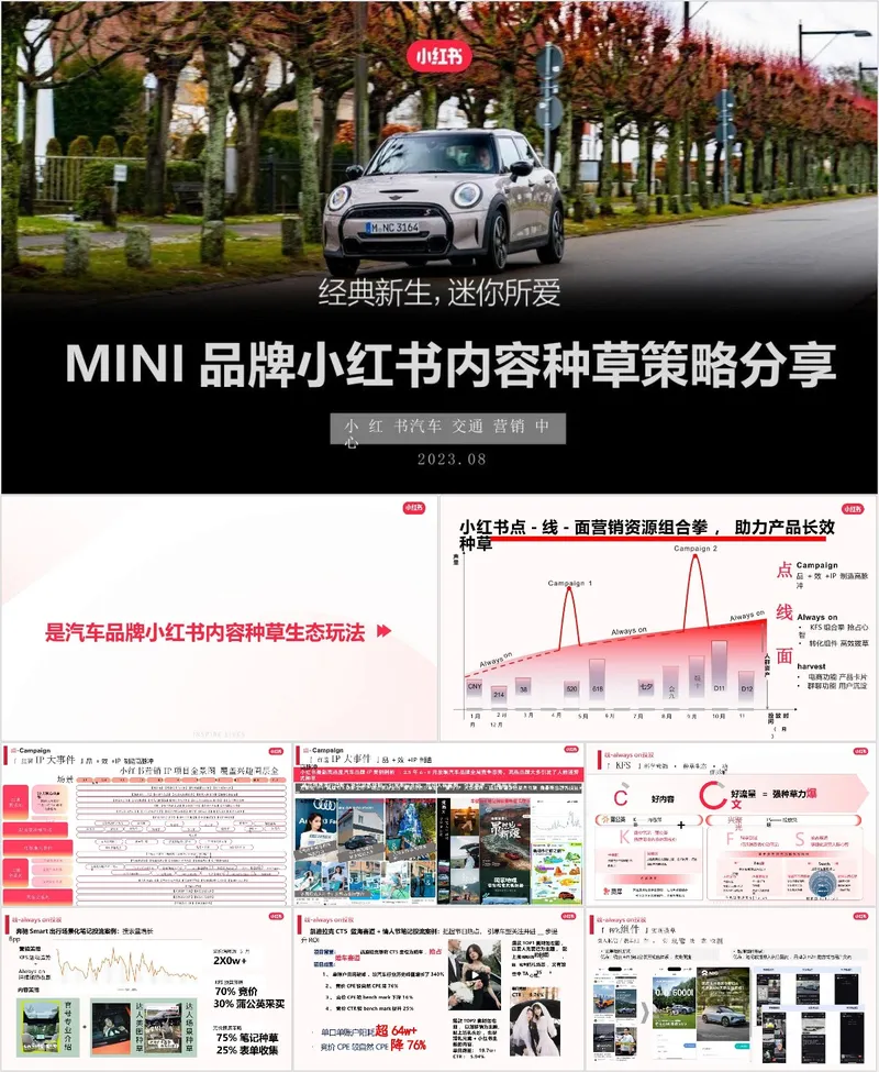 MINI汽车品牌小红书内容种草策略分享营销策划PPT模板 - 封面预览