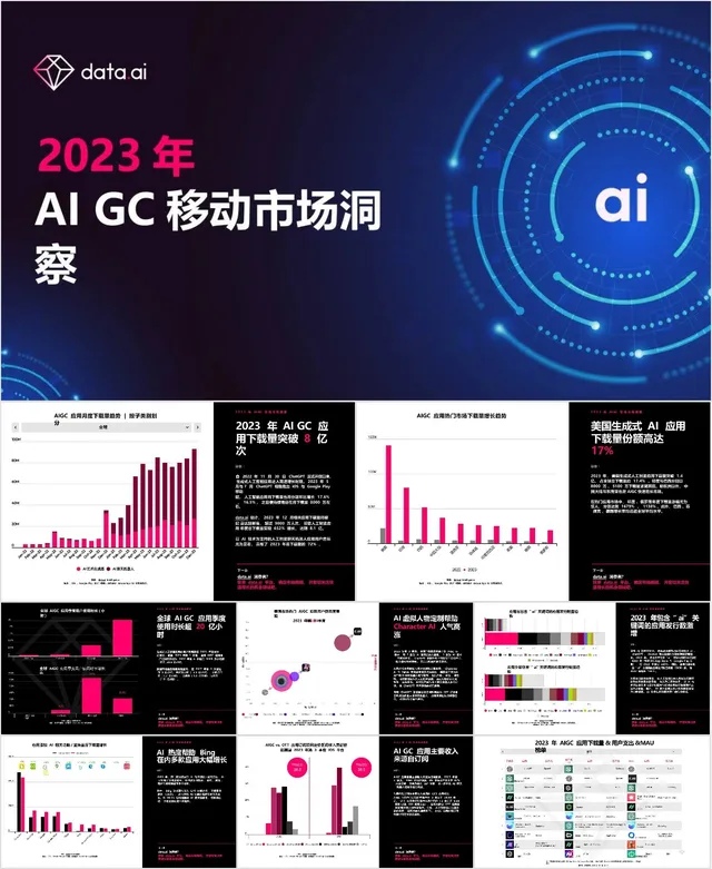 2023年AIGC移动市场洞察数据分析汇报PPT模板 - 封面预览
