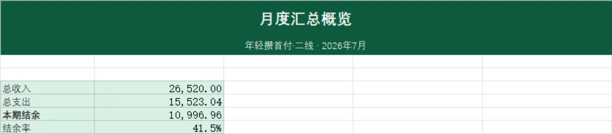 家庭理财收支明细月度汇总Excel表格 - 第2页