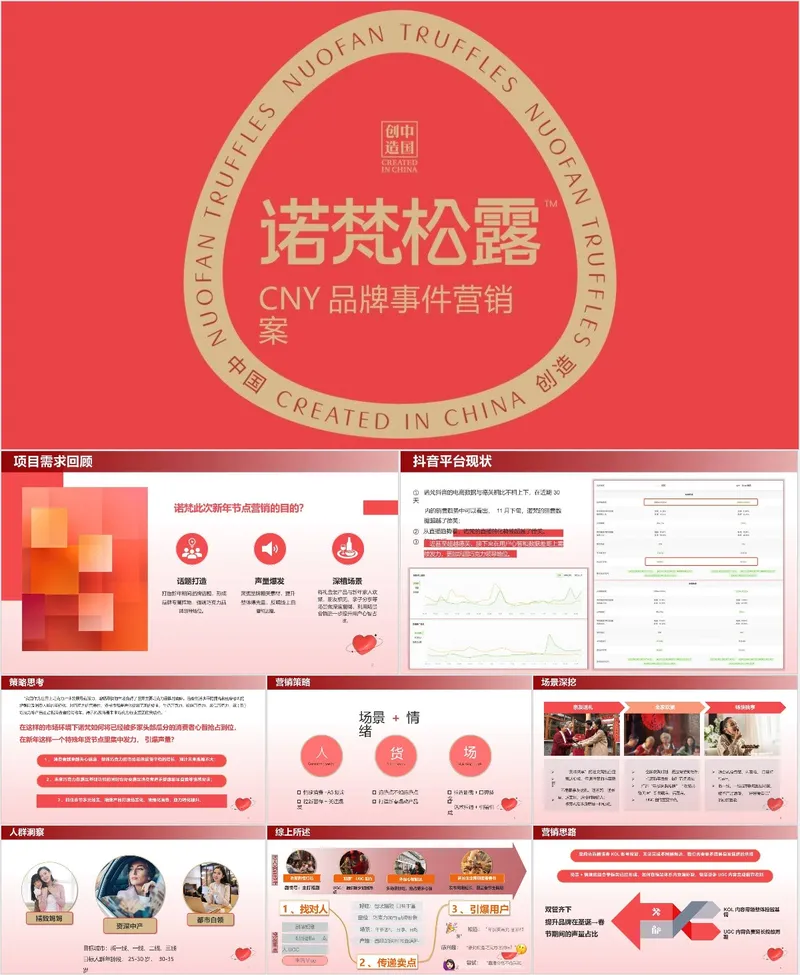 诺梵松露CNY品牌事件营销策划方案PPT模板 - 封面预览