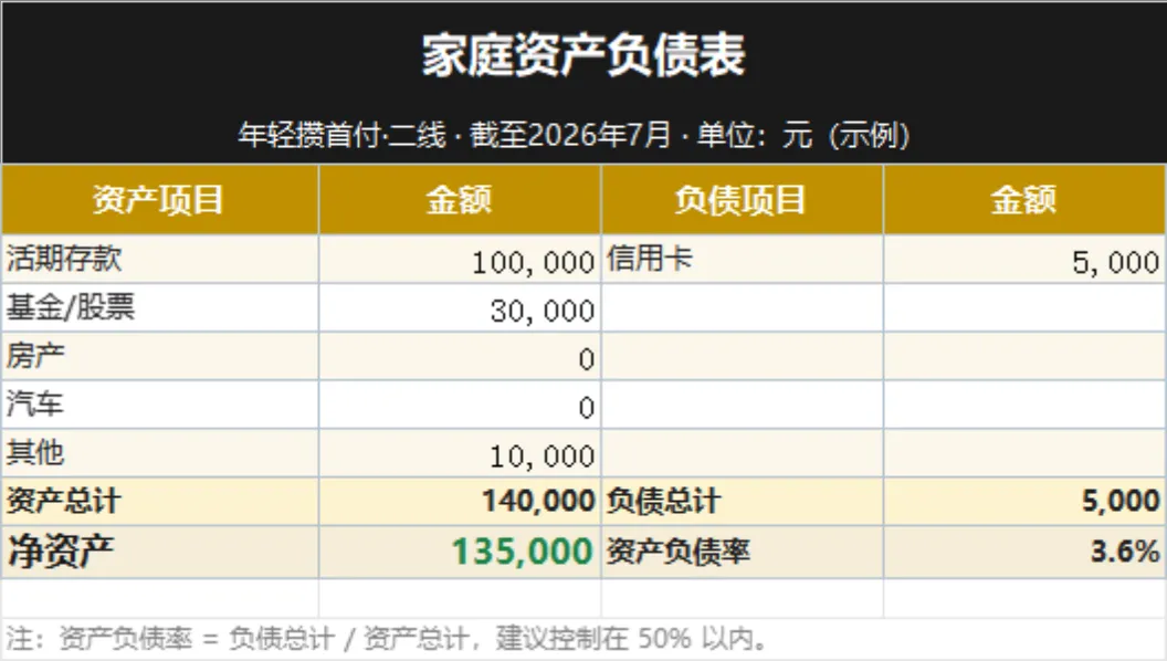 家庭资产负债与结构统计Excel表格 家庭理财收支规划净资产核算模板 - 第1页