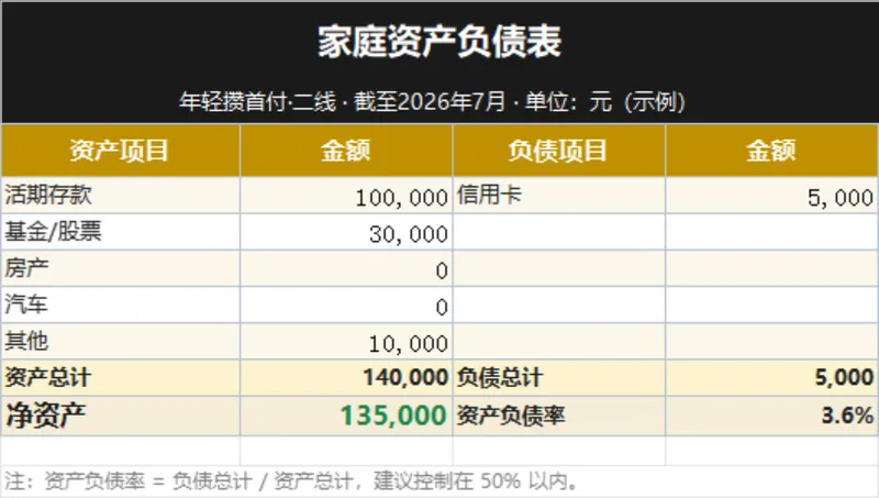 家庭资产负债与结构统计Excel表格 家庭理财收支规划净资产核算模板 - 封面预览