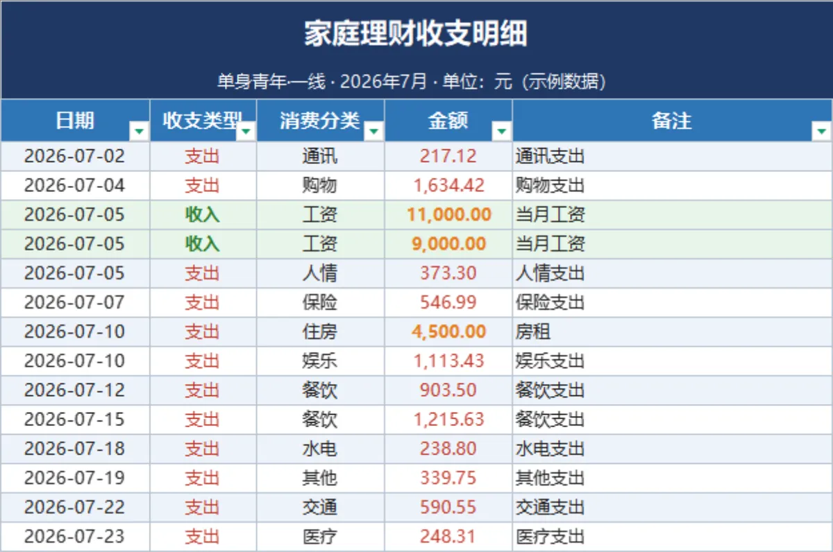 单身青年月度家庭理财收支明细与汇总统计Excel表格 - 第1页