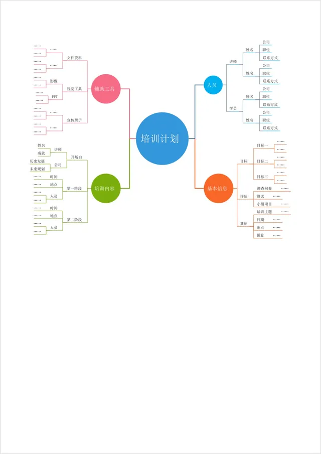 企业培训计划梳理思维导图Word文档模板 - 封面预览