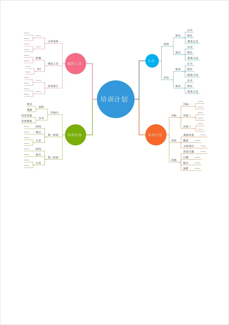 企业培训计划梳理思维导图Word文档模板 - 封面预览