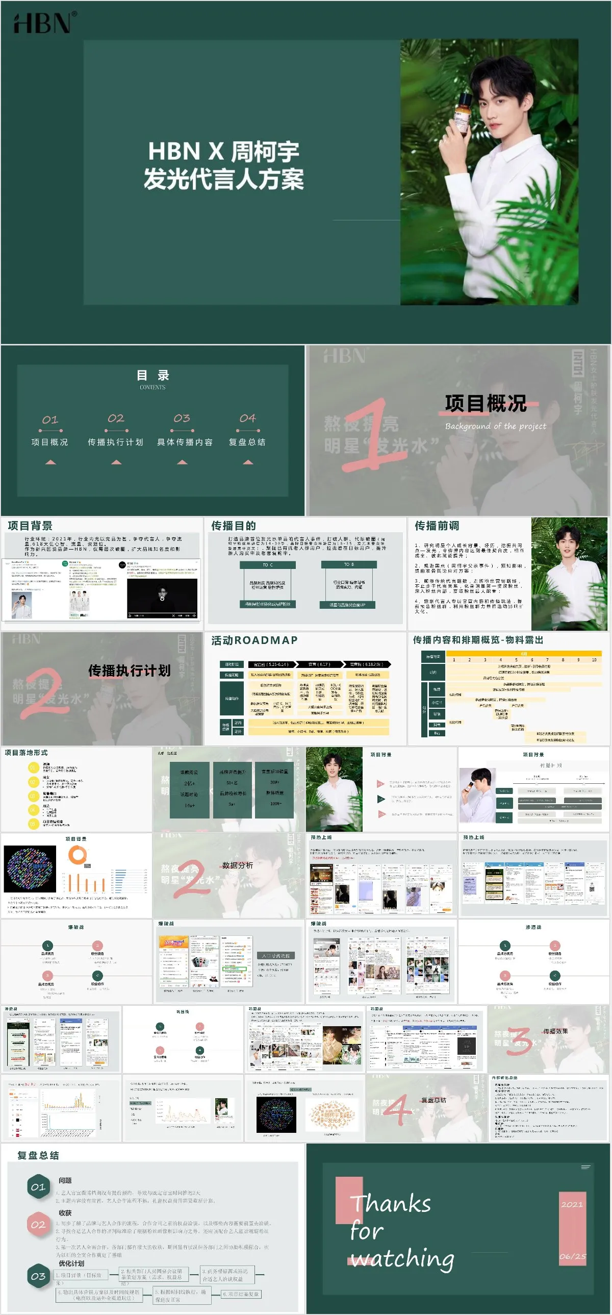 HBN X 周柯宇发光代言人品牌营销活动策划方案PPT模板 - 模板内页详情长图