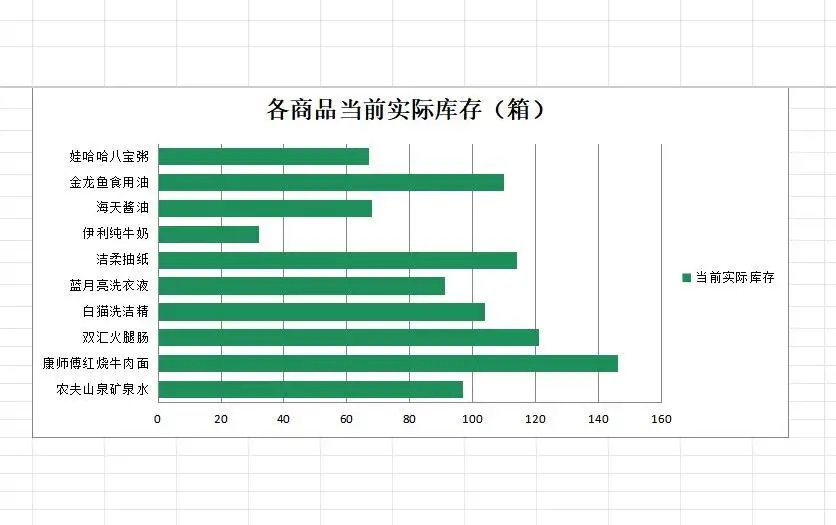 商品出入库台账库存盘点Excel表格 - 第2页