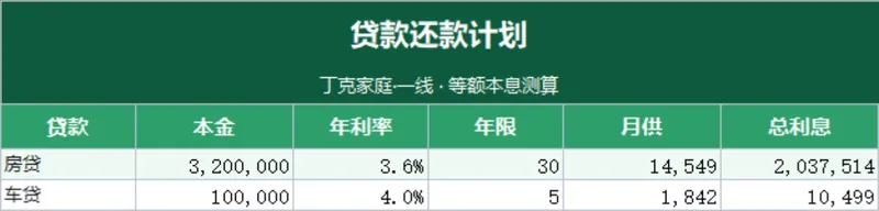 丁克家庭等额本息贷款还款计划测算Excel表格 - 封面预览