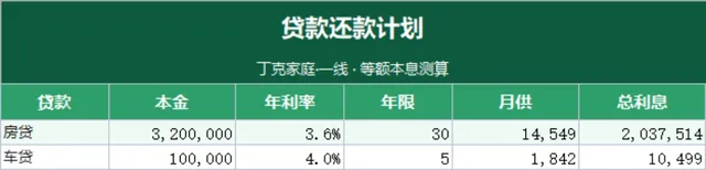 丁克家庭等额本息贷款还款计划测算Excel表格 - 封面预览