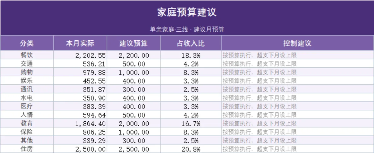 家庭理财收支明细月度汇总统计Excel表格 - 第4页