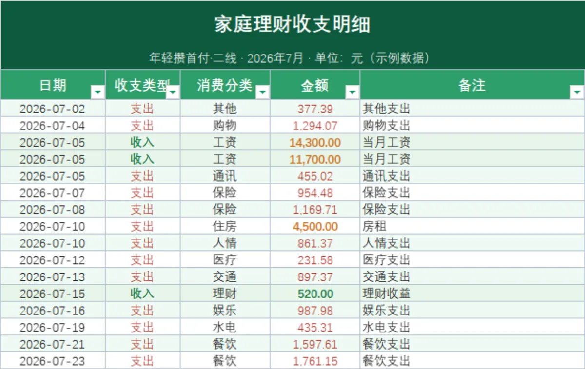 家庭理财收支明细月度汇总Excel表格 - 第1页