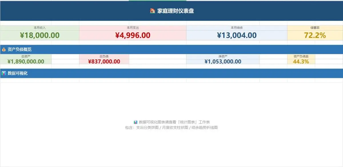 家庭理财仪表盘收支资产负债统计管理Excel表格 - 第1页
