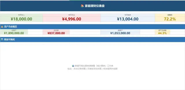家庭理财仪表盘收支资产负债统计管理Excel表格 - 封面预览