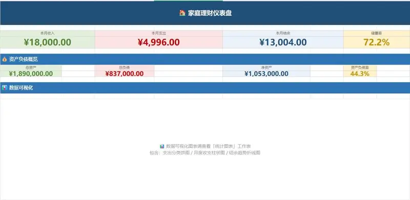 家庭理财仪表盘收支资产负债统计管理Excel表格 - 封面预览