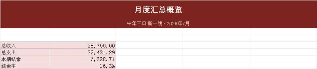 家庭理财收支明细月度汇总统计Excel表格 - 第2页