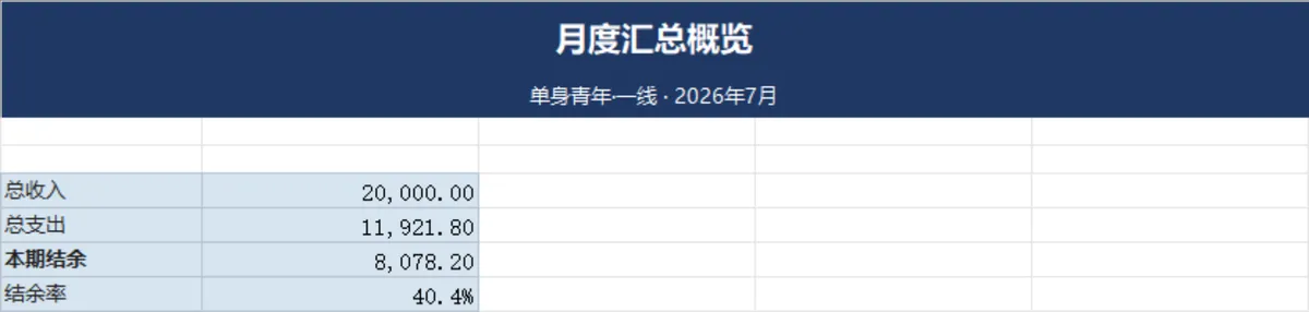 单身青年月度家庭理财收支明细与汇总统计Excel表格 - 第2页