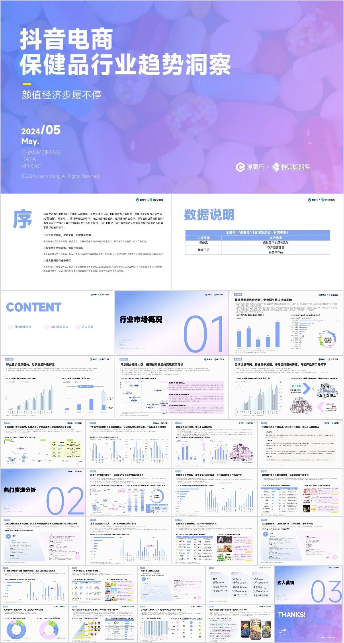 抖音电商保健品行业趋势洞察分析PPT模板 - 模板内页详情长图