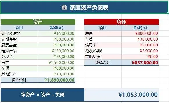 家庭理财仪表盘收支资产负债统计管理Excel表格 - 第5页