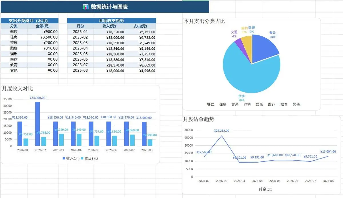家庭理财仪表盘收支资产负债统计管理Excel表格 - 第6页