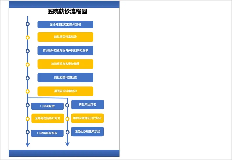 医院就诊流程梳理思维导图Excel表格模板 - 封面预览