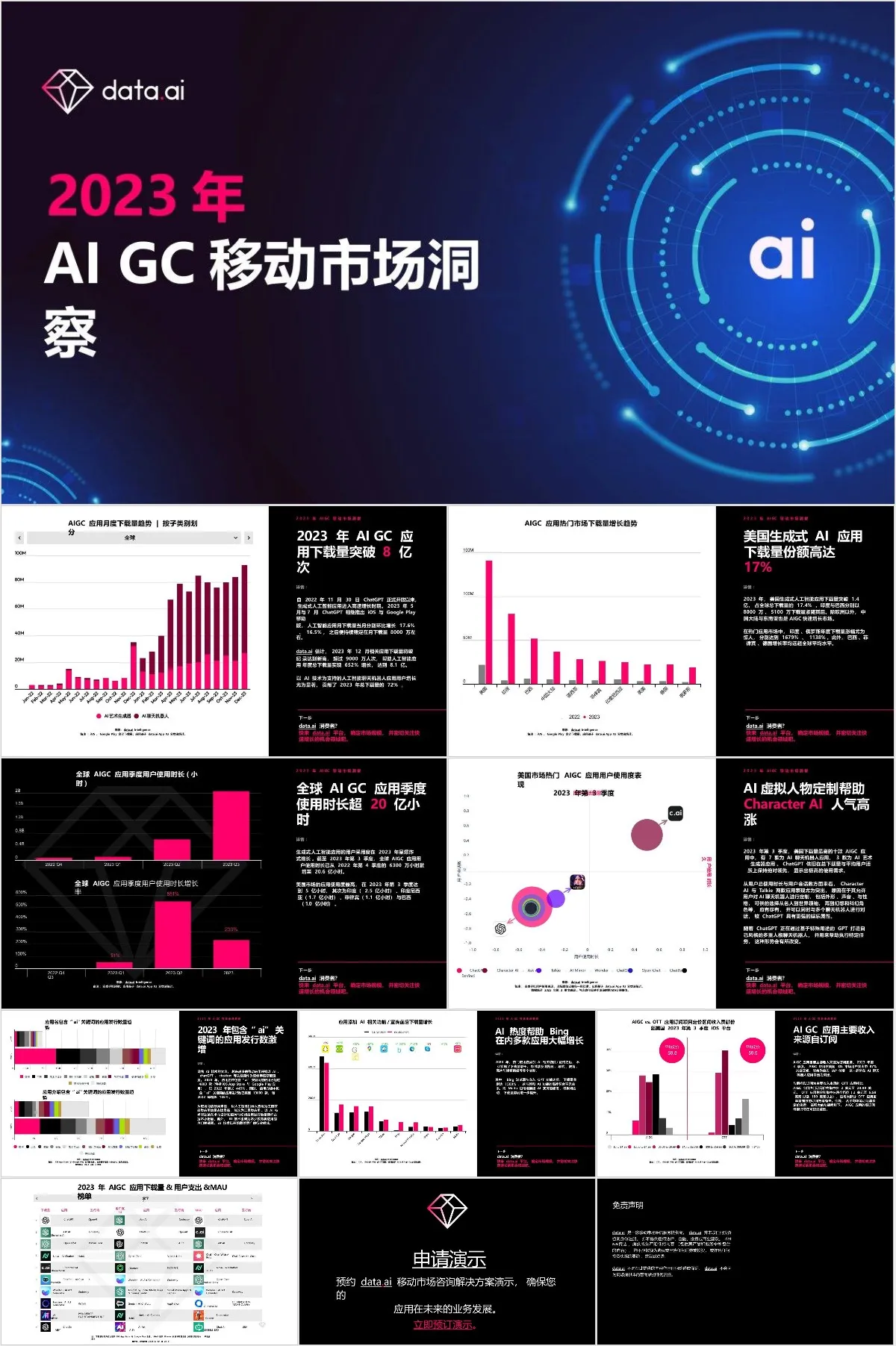 2023年AIGC移动市场洞察数据分析汇报PPT模板 - 模板内页详情长图