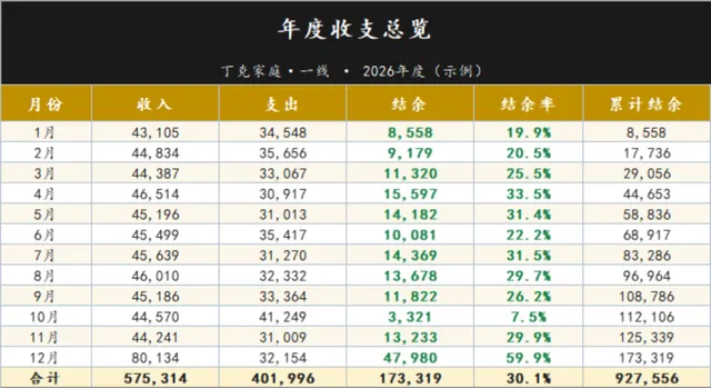 家庭年度收支总览与分类支出统计Excel表格 - 封面预览