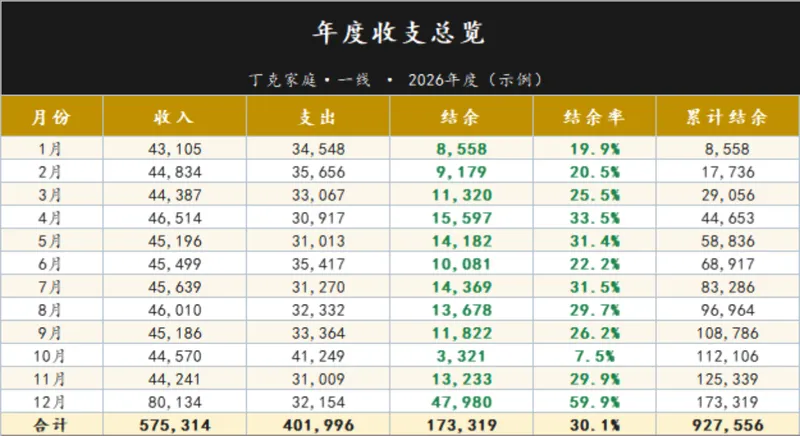 家庭年度收支总览与分类支出统计Excel表格 - 封面预览