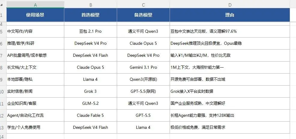 主流大模型综合能力评分对比统计Excel表格 - 第3页