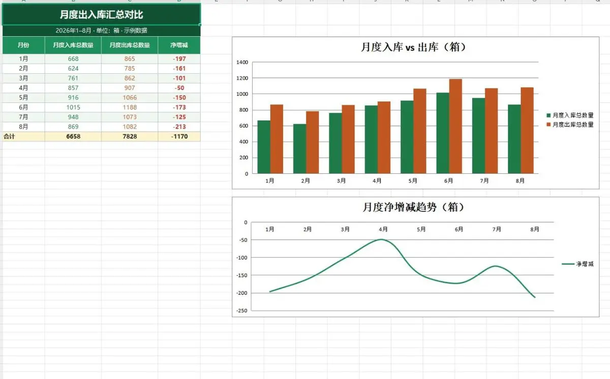 商品出入库台账库存盘点Excel表格 - 第3页