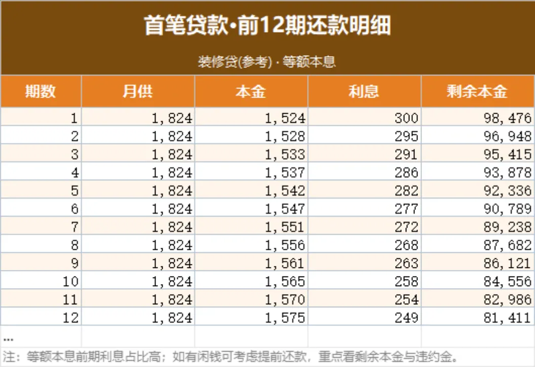 退休夫妻县城等额本息贷款还款计划测算Excel表格 - 第2页