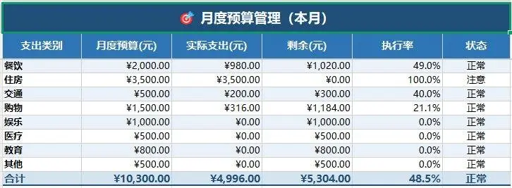 家庭理财仪表盘收支资产负债统计管理Excel表格 - 第4页