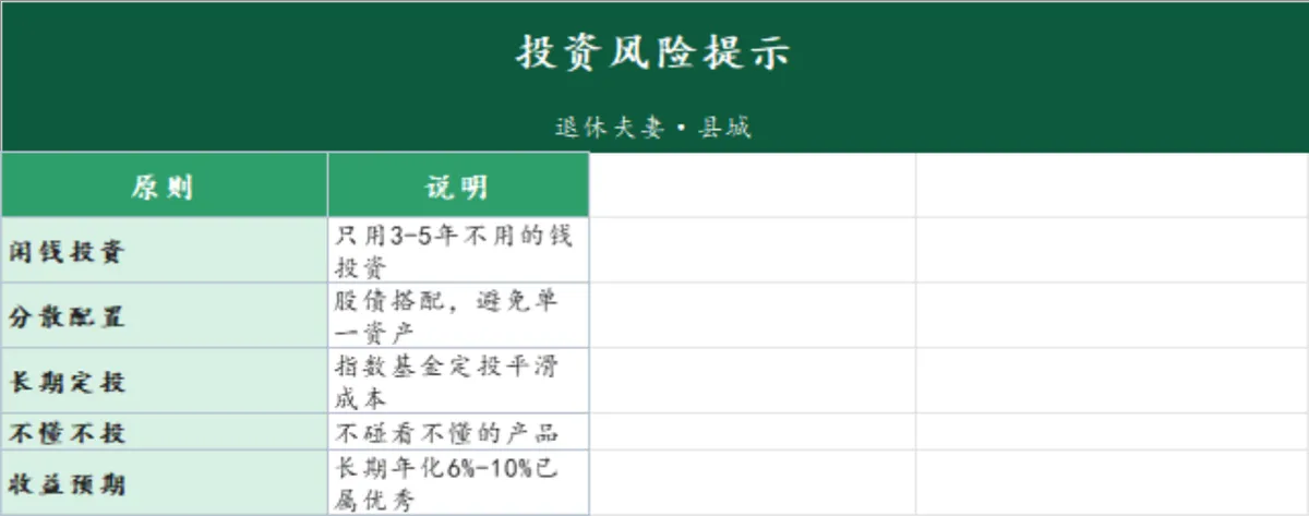 退休夫妻县城家庭投资组合配置与风险提示Excel表格 - 第2页
