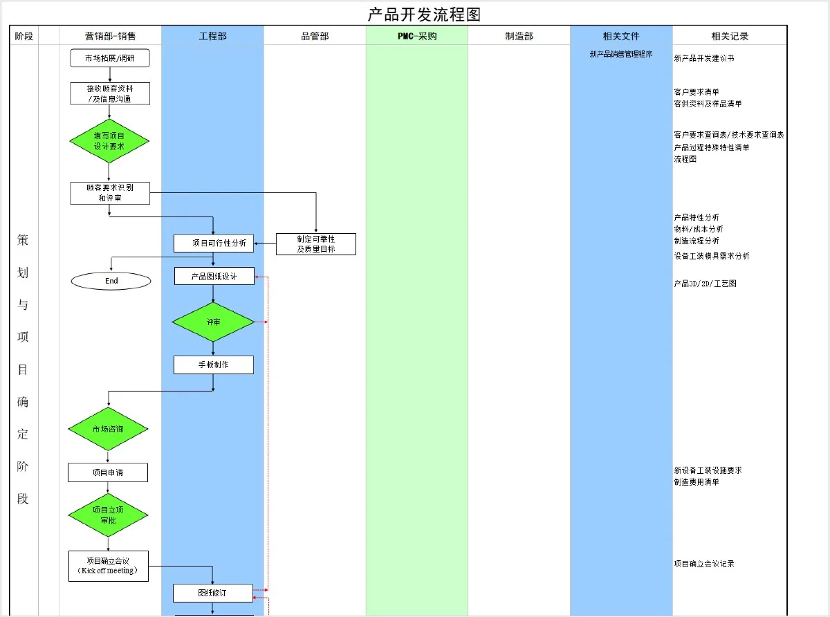 产品开发流程图跨部门职责分工Excel思维导图模板 - 模板内页详情长图