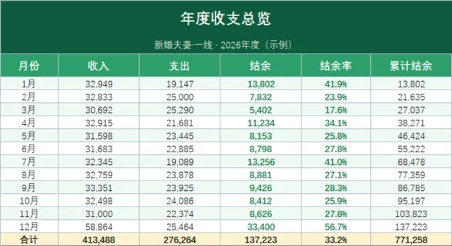 新婚夫妻年度收支总览与分类支出统计家庭理财Excel表格 - 封面预览